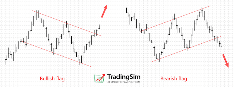Bull flag and bear flag chart patterns.